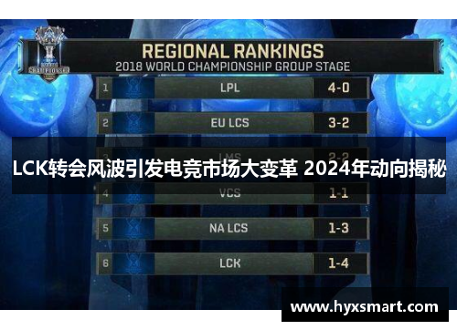 LCK转会风波引发电竞市场大变革 2024年动向揭秘 LCK转会风波引发电竞市场大变革 2024年动向揭秘