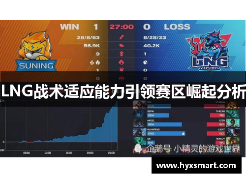 LNG战术适应能力引领赛区崛起分析