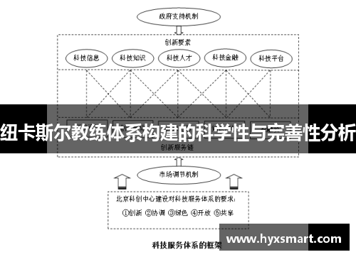 纽卡斯尔教练体系构建的科学性与完善性分析 纽卡斯尔教练体系构建的科学性与完善性分析