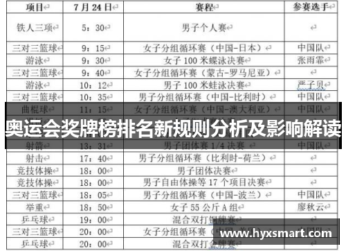 奥运会奖牌榜排名新规则分析及影响解读
