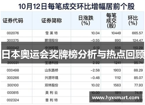日本奥运会奖牌榜分析与热点回顾 日本奥运会奖牌榜分析与热点回顾